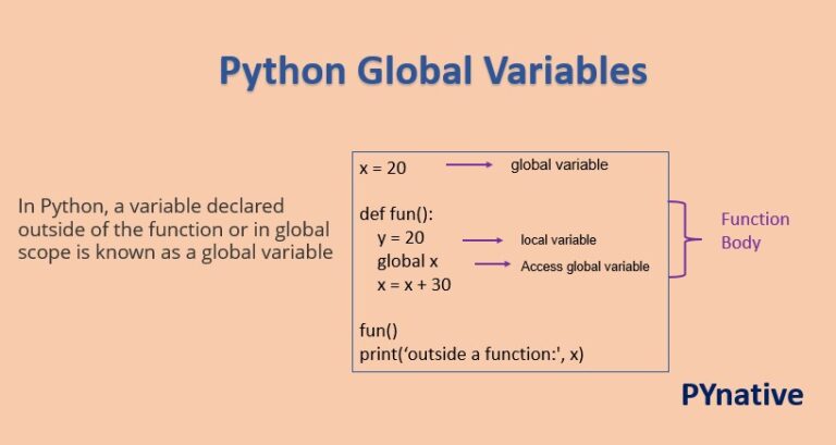 is modyfing a variable inside if change the global value