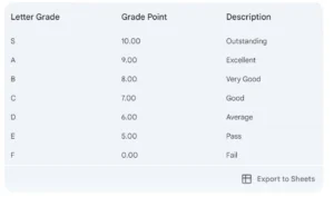 percentage to cgpa calculator