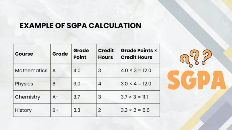 sgpa to percentage