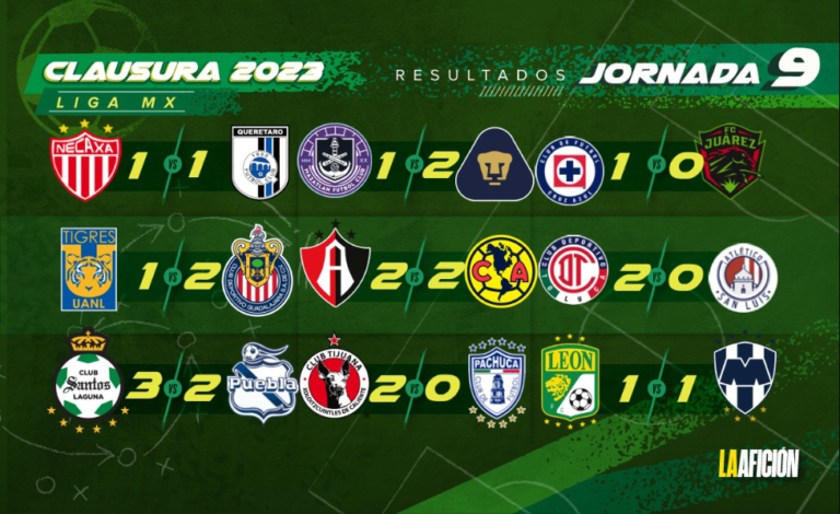tabla liga mx